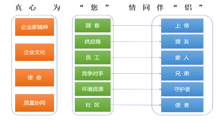9888拉斯维加斯(股份)有限公司-官方网站