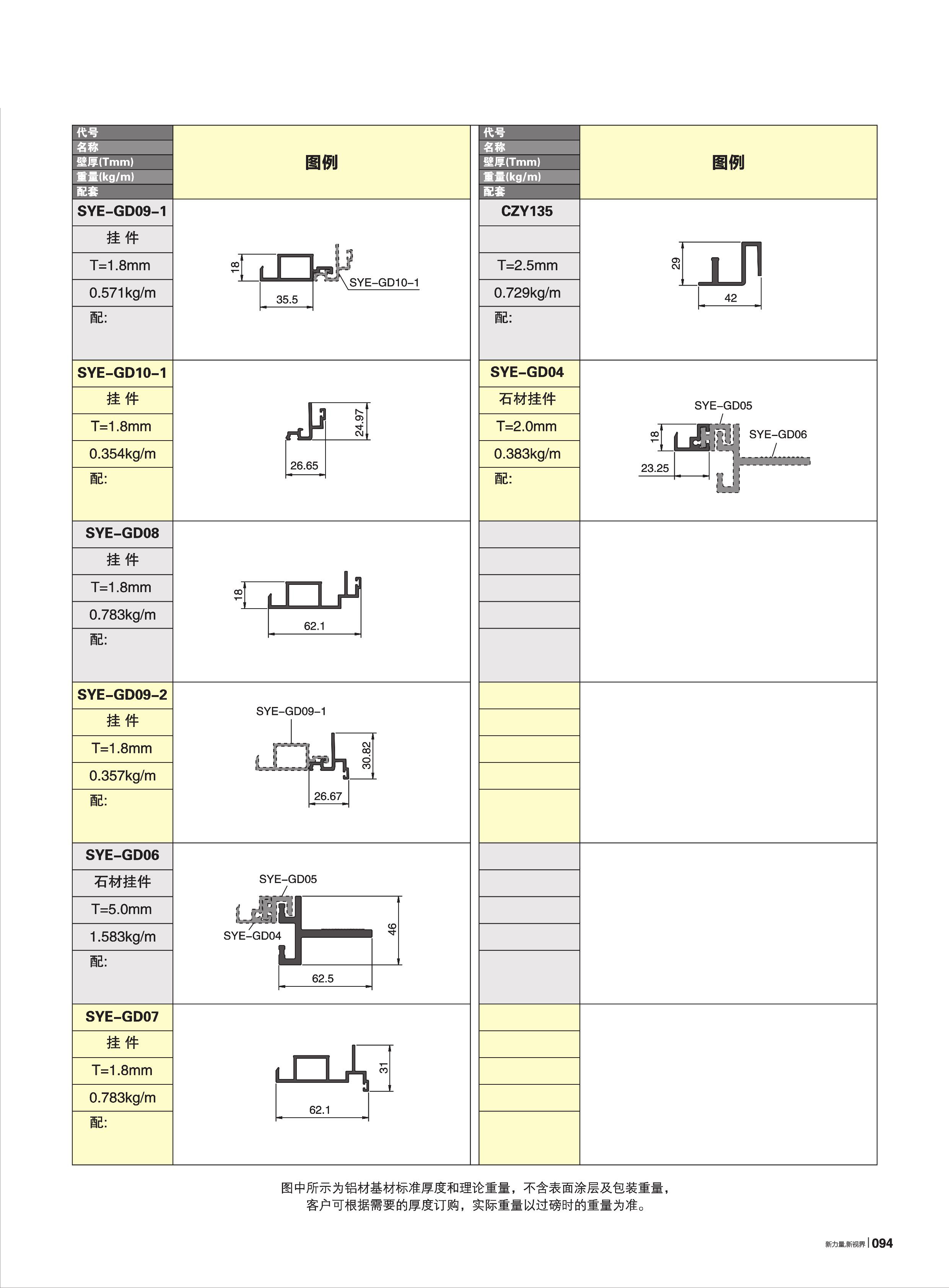 �ۧ�����