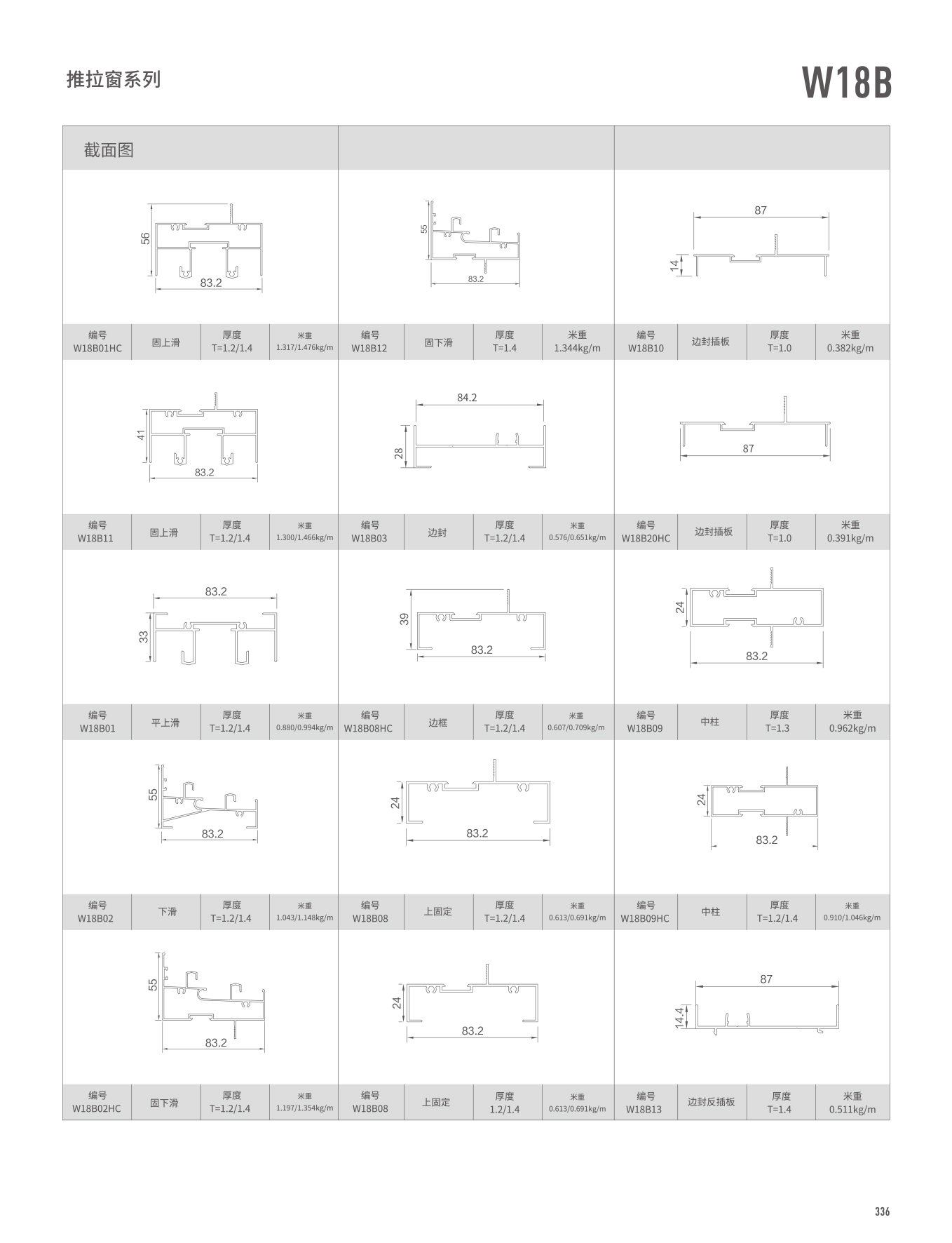 W18B�t�C���Ե�