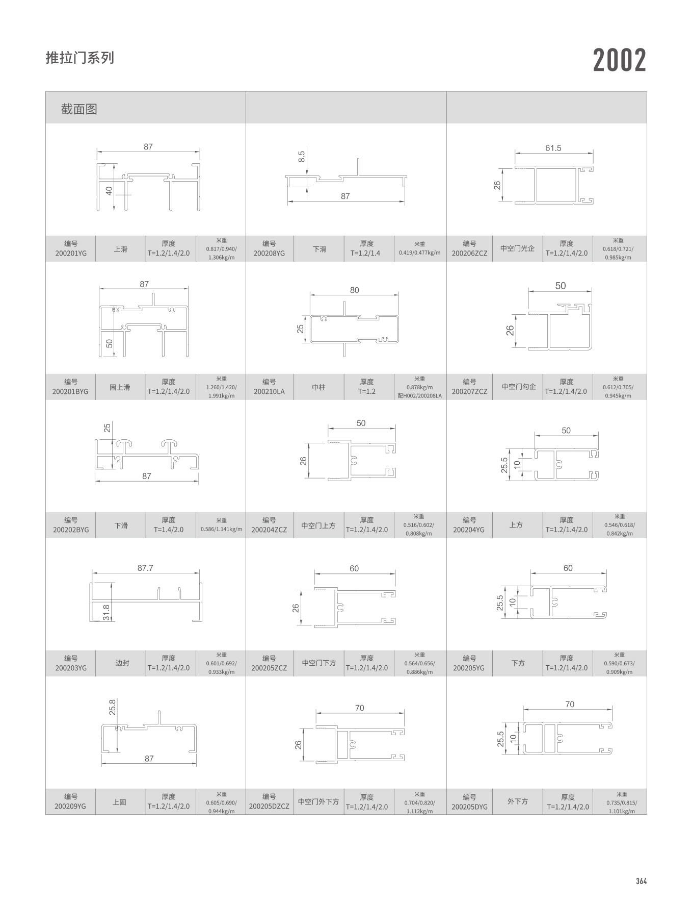 2002/WTC125A�t�C���Ԫ��B��