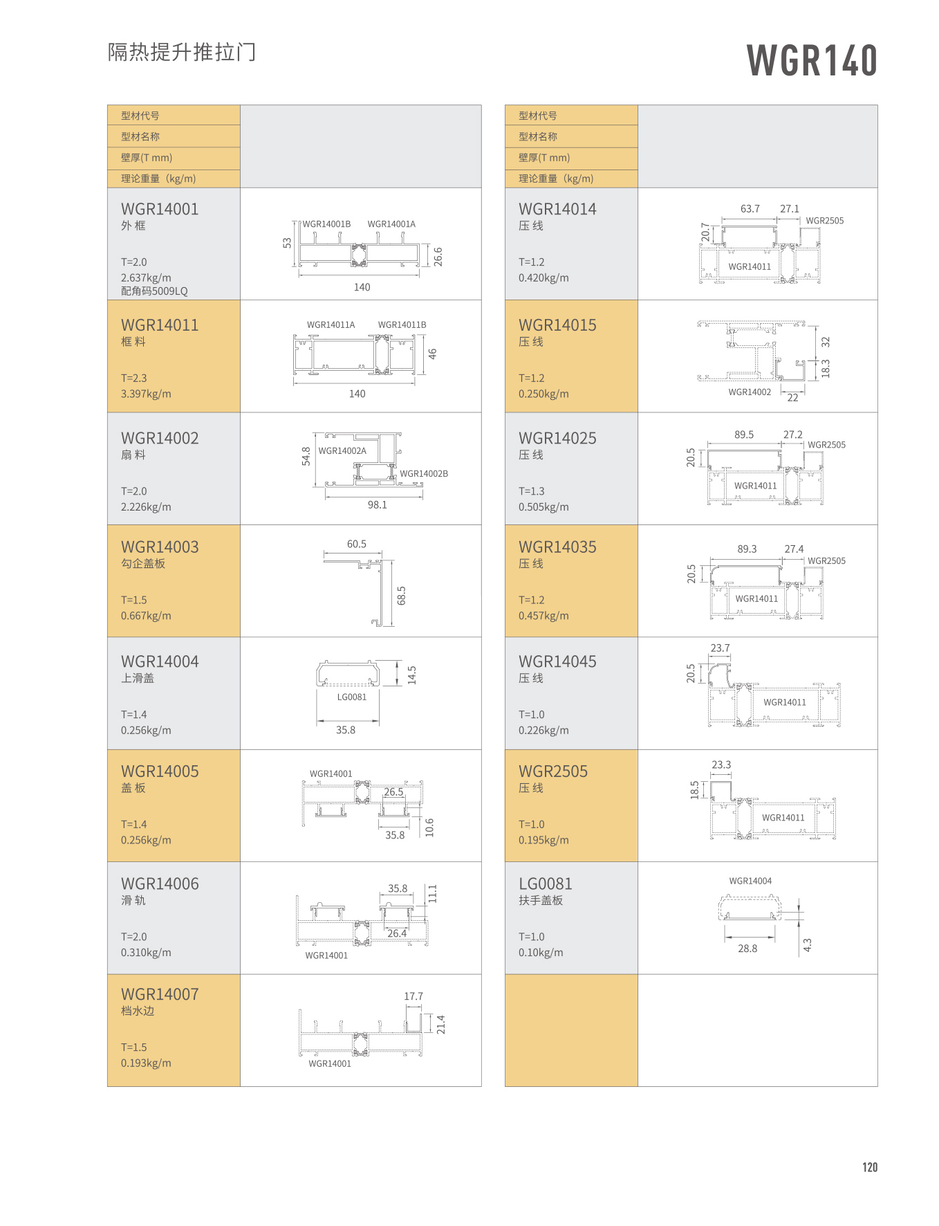 WGR140�j�����ɱ��Ԫ�