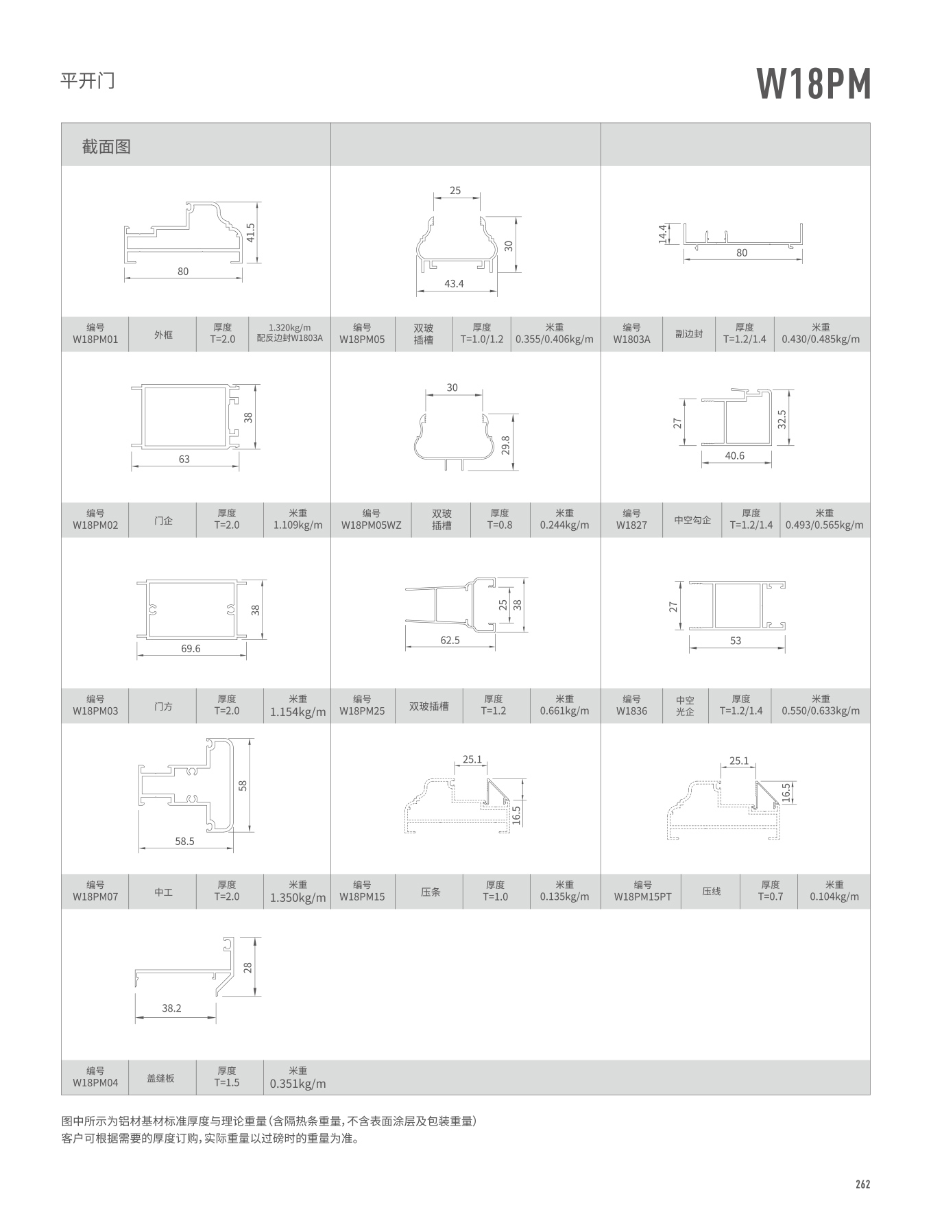 W18PM�t�C���}��