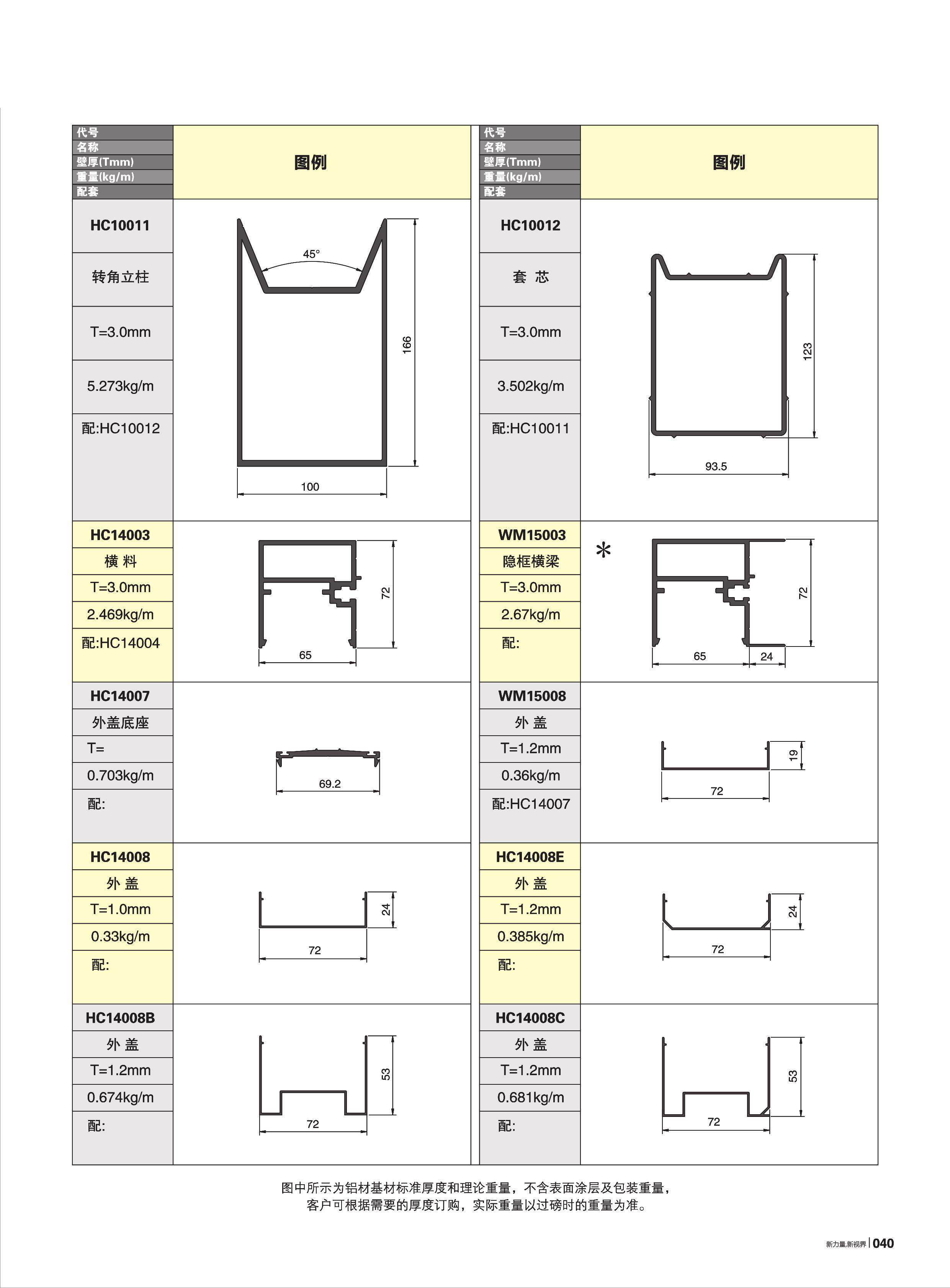 HC100�B120�B140�B170�B200�t�C���ع���(72�e)