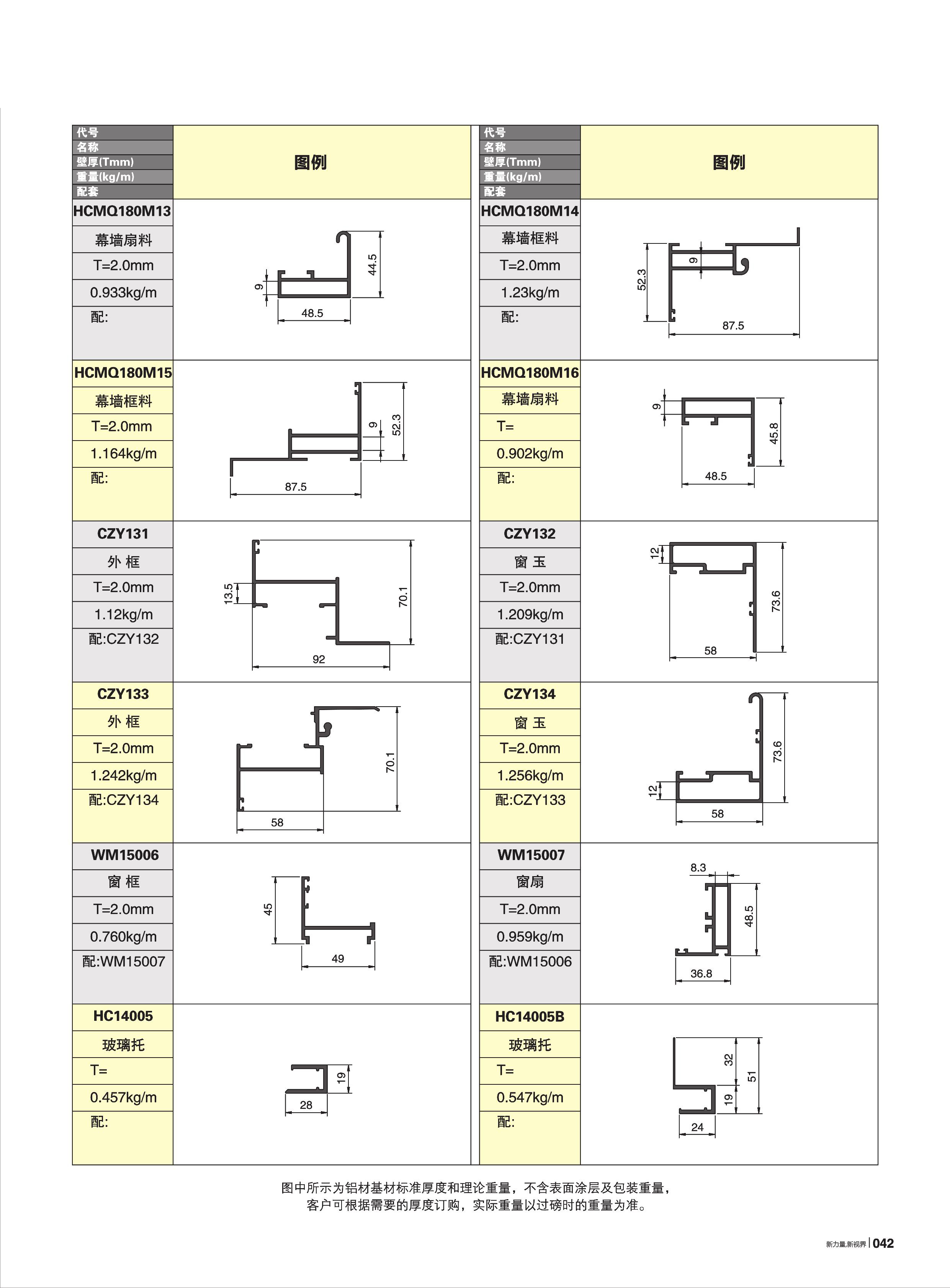 HC100�B120�B140�B170�B200�t�C���ع���(72�e)