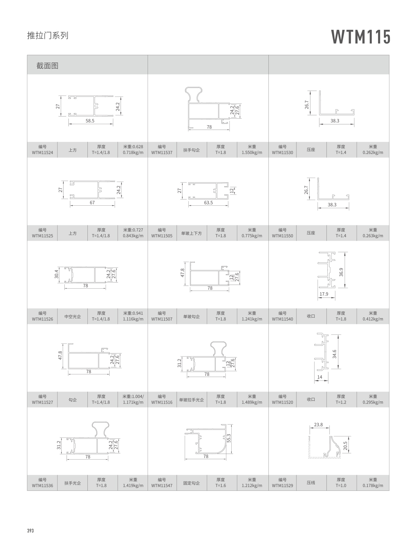 WTM115�t�C���Ԫ�