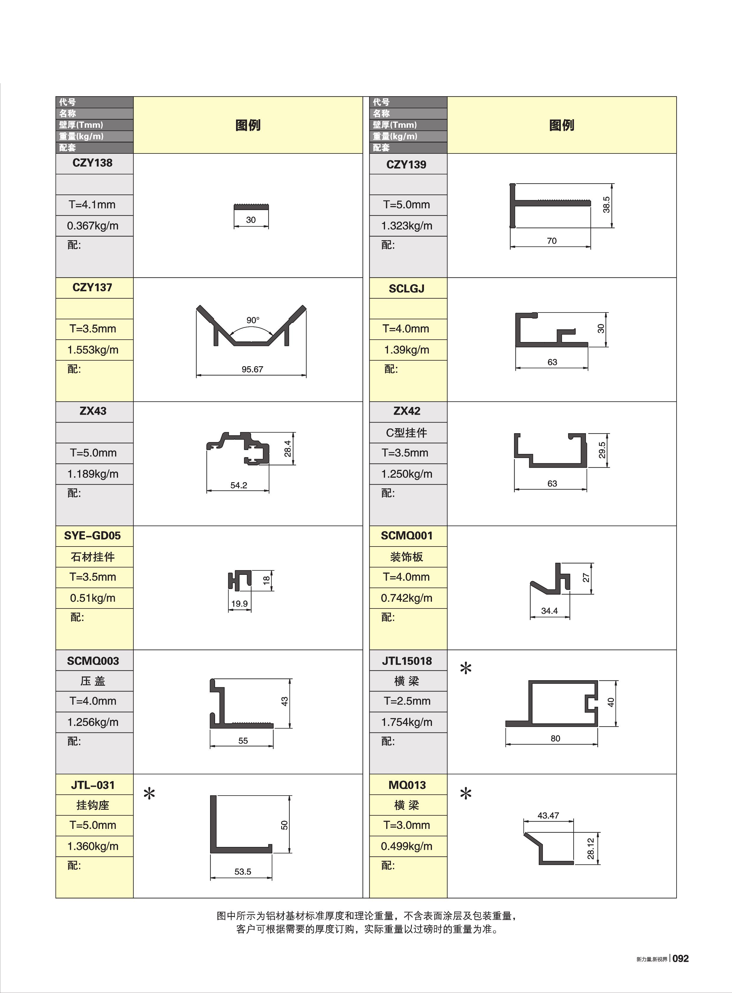 �ۧ�����