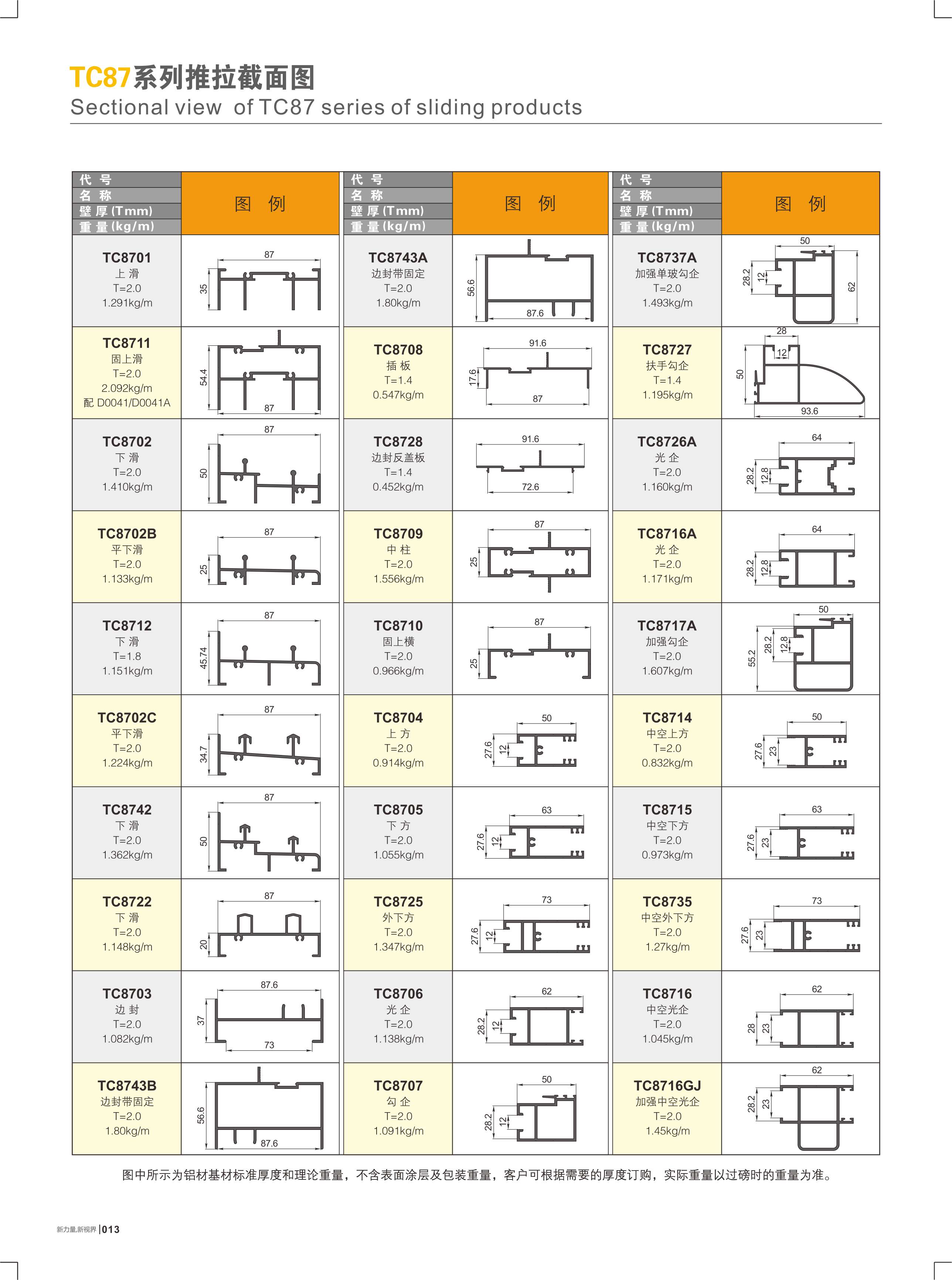 TC87系列推拉截面图